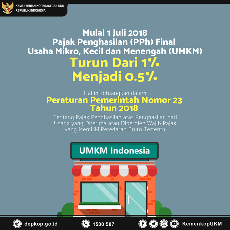 Mulai 1 Juli 2018: Pajak Penghasilan (PPh) Final Usaha Mikro, Kecil dan Menengah (UMKM)